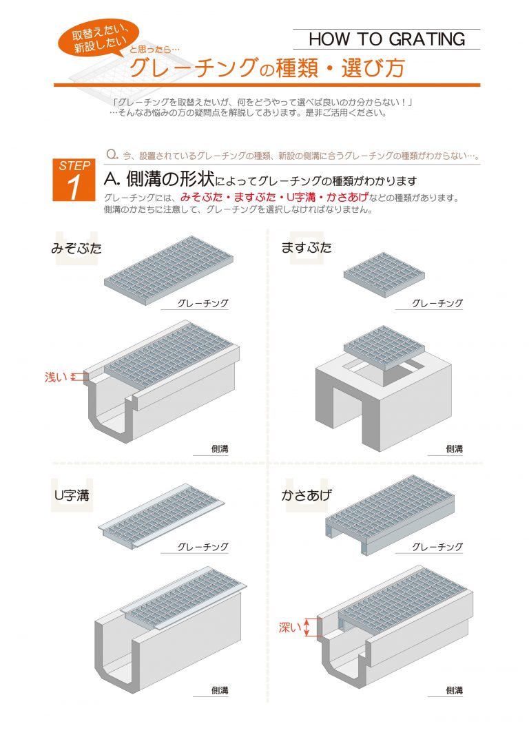 グレーチングの株式会社カワグレ | あなたが解決したいプランニングを実現するためにグレーチング初心者の方のための基礎知識